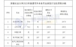 安徽农业大学专升本难不难_历年分数线是多少