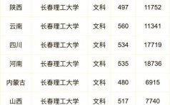 长春理工大学分数线是多少_历年录取数据