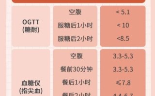 孕妇血糖正常值是多少_孕期血糖偏高怎么办
