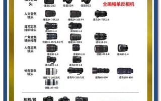 如何选购镜头_镜头选购注意事项