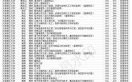 大连理工大学本科招生网_如何查询历年分数线