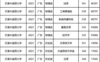 天津外国语大学怎么样_天津外国语大学专业排名