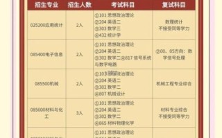 南京工业大学学费多少钱一年_南京工业大学各专业收费标准