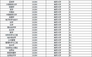 南京大学录取分数_多少分能上