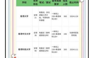 香港大学申请条件_香港大学学费一年多少