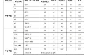 中国科技大学分数线是多少_历年录取位次变化