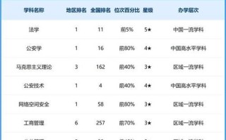 甘肃政法大学全国排名_甘肃政法大学怎么样