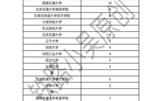 沈阳有哪些大学_沈阳本科院校名单