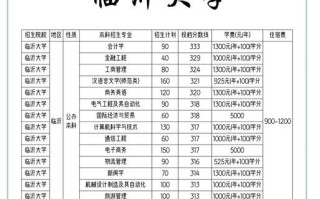 临沂大学怎么样_临沂大学专业排名
