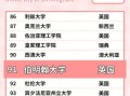 伯明翰大学世界排名多少_伯明翰大学QS排名变化
