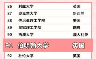伯明翰大学世界排名多少_伯明翰大学QS排名变化