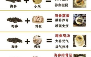 孕妇吃海参的做法_孕妇吃海参的注意事项