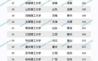 北京理工大学全国排名第几_北京理工大学排名为什么这么高
