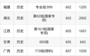 中央财经大学分数线_多少分能上