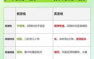 孕妇真宫缩是什么感觉_真宫缩和假宫缩区别