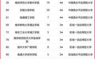 江苏的大学有哪些_江苏高校排名前十