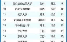 兰州大学是211还是985_兰州大学双一流学科有哪些