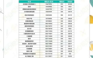 聊城大学是几本_聊城大学属于什么批次