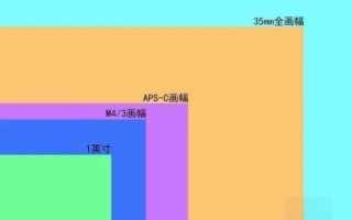 aps镜头适合拍什么_aps镜头和全画幅区别