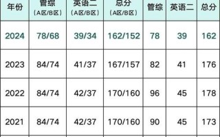 北京师范大学录取分数线_历年变化趋势