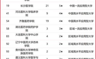 中国最好的医科大学排名_如何选择医学院校