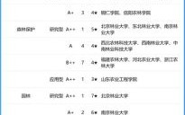 黑龙江林业大学怎么样_黑龙江林业大学专业排名