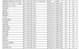 安徽医科大学录取分数线_2024年多少分能考上