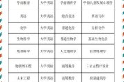 襄阳大学怎么样_襄阳大学专业有哪些