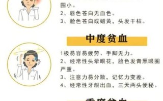 孕妇贫血不能低于多少_孕妇贫血指标正常范围