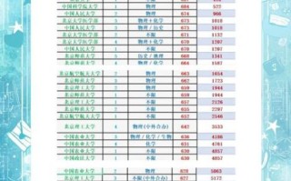 中北大学是985还是211_中北大学属于什么档次