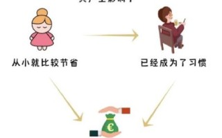 为什么年轻人开始反向消费_反向消费有哪些好处