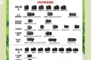 单反相机怎么选镜头_初学者镜头推荐