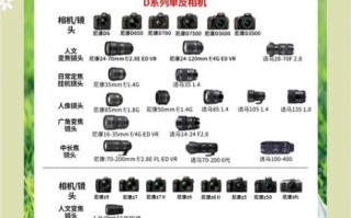 单反相机怎么选镜头_初学者镜头推荐