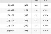 上海211大学有哪些_上海211大学排名