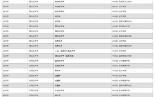 北京大学怎么样_北京大学有哪些王牌专业