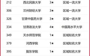 兰州大学是985吗_兰州大学985排名