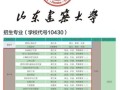 山东建筑大学是几本_山东建筑大学是一本还是二本