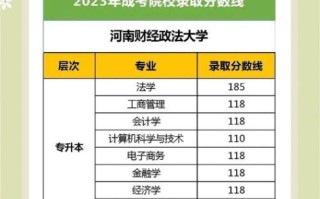 河南财经政法大学怎么样_河南财经政法大学有哪些王牌专业