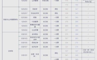 哈尔滨商业大学招生专业有哪些_哈尔滨商业大学录取分数线是多少