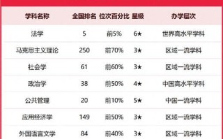 华东政法大学排名_法学专业全国第几