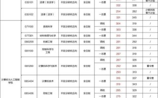 北京工商大学全国排名_北京工商大学排名怎么样