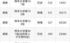 西华大学是几本_西华大学录取分数线是多少