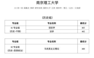 南京理工大学怎么样_南京理工大学录取分数线