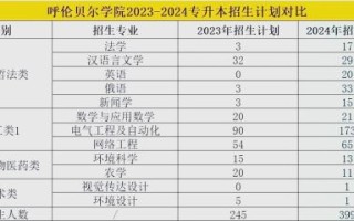 呼伦贝尔大学怎么样_呼伦贝尔大学有哪些专业