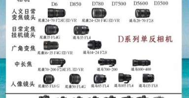 尼康套机镜头值得买吗_尼康套机镜头怎么选