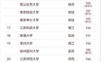 江苏省大学排名_哪些高校最值得报考