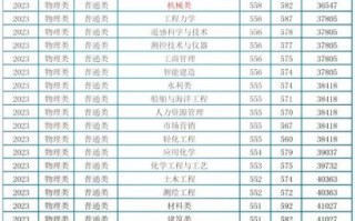 湖南理工大学怎么样_湖南理工大学录取分数线