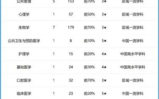 安徽医科大学怎么样_安徽医科大学排名