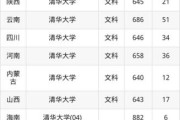 清华大学录取分数线_2024年各省数据