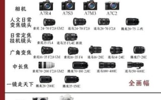 索尼镜头群怎么选_索尼镜头群推荐